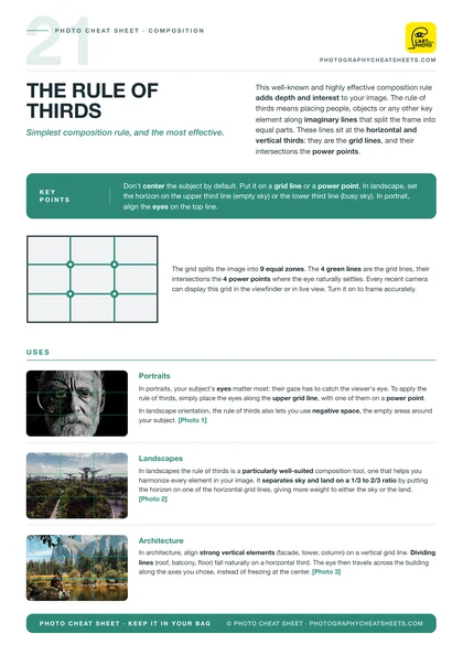 Rule of thirds cheat sheet