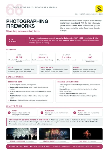 Fireworks cheat sheet