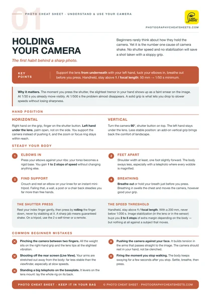 Cheat sheet on holding your camera properly